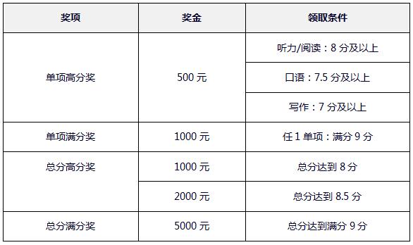 雅思英才獎(jiǎng)學(xué)金