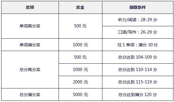 托福英才獎(jiǎng)學(xué)金