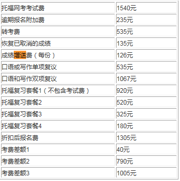 托福考試流程之送分