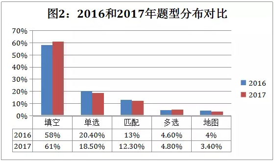 雅思聽力