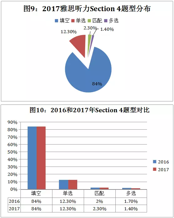 雅思聽力