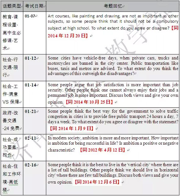 雅思寫(xiě)作