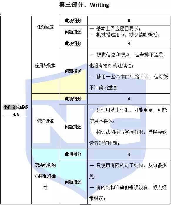 雅思?？? width=